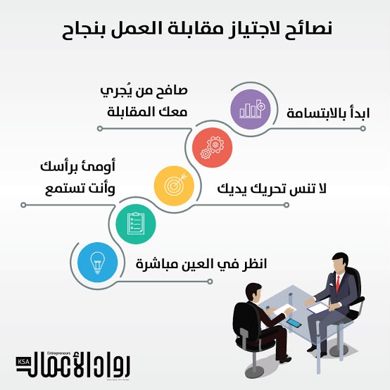 نصائح لاجتياز مقابلة العمل 